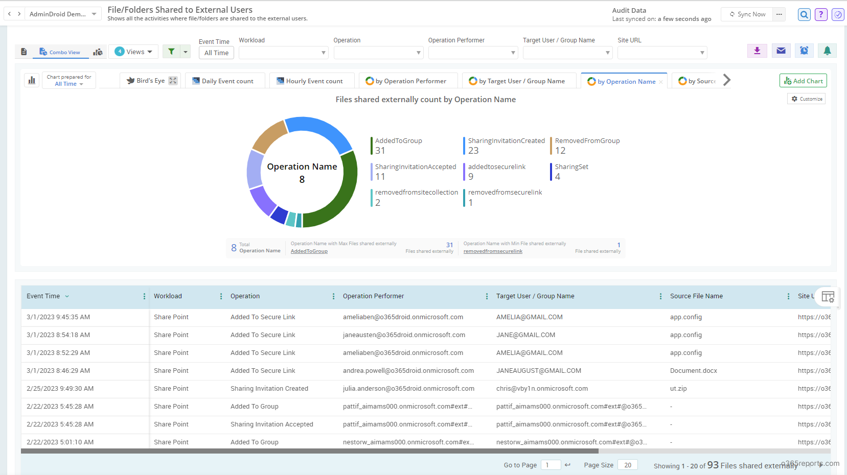 File Sharing To External Users Office 365 Reports File Sharing To External Users Office 365 Reports