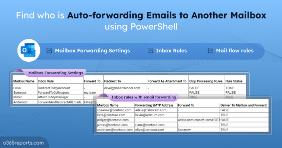 Export Office 365 Email Forwarding Report Using PowerShell