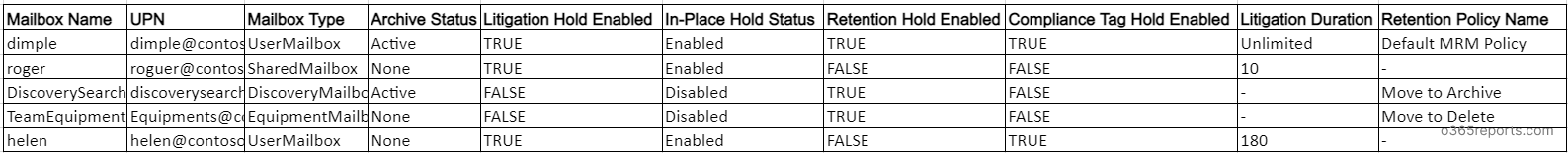 Office 365 Mailbox Hold Report