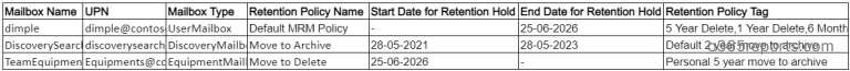 export-office-365-mailbox-hold-report-using-powershell