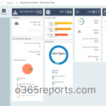 SharePoint Online Reporting and Auditing Tool 