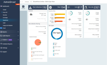SharePoint Online Reporting and Auditing Tool SharePoint Online Reporting dashboard