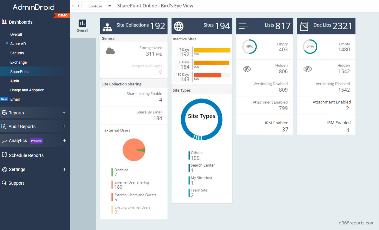 SharePoint Online Reporting dashboard