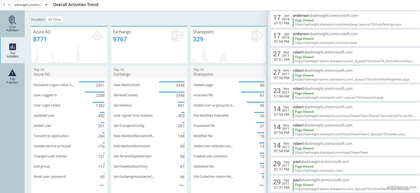 SharePoint Online Reporting And Auditing Tool - Office 365 Reports