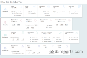 SharePoint Online reporting tool
