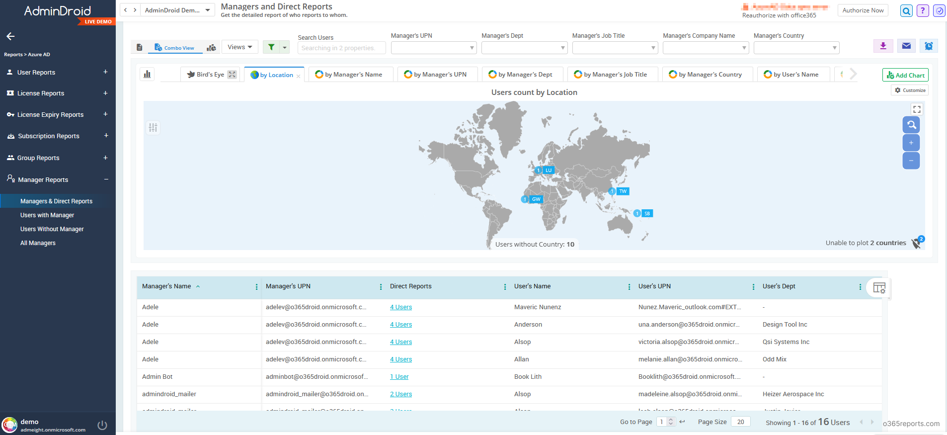 Azure AD manager report by AdminDroid