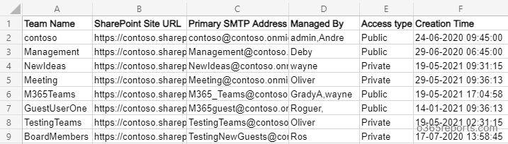 Get Microsoft Teams and Their SharePoint Site URL
