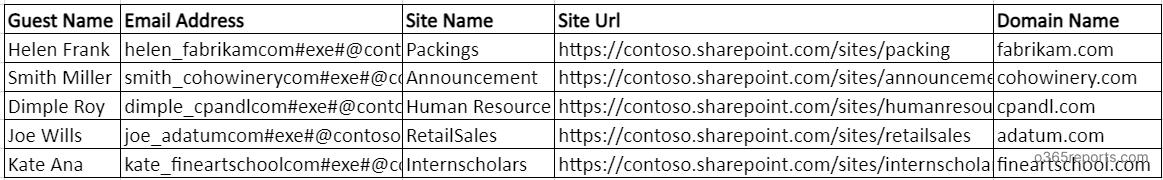 List all external users in SharePoint Online sites