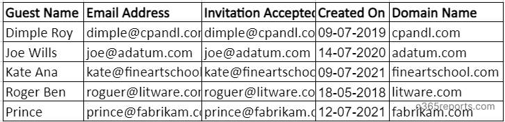 SharePoint Online External Users Report