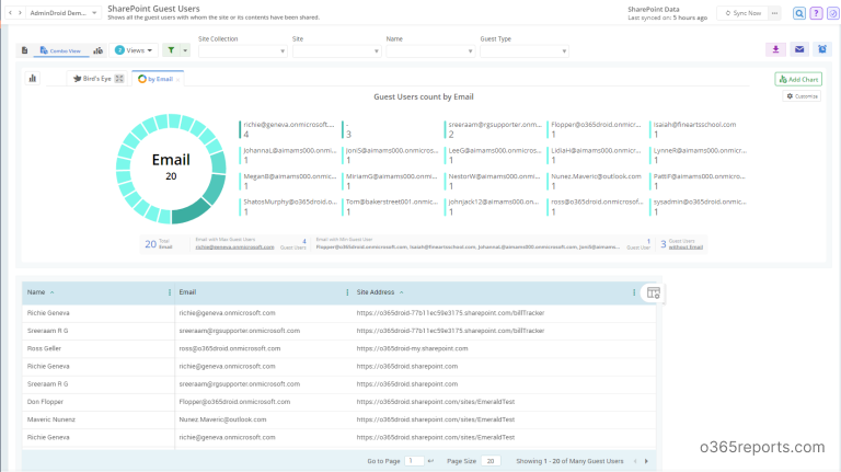 Get All External Users in SharePoint Online Using PowerShell
