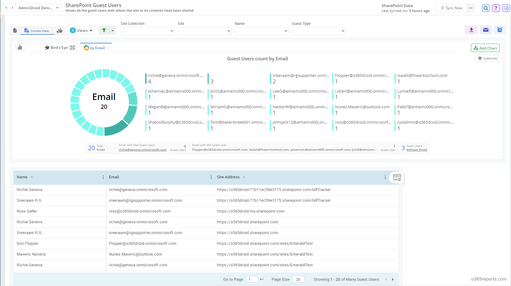 SharePoint Online guest users