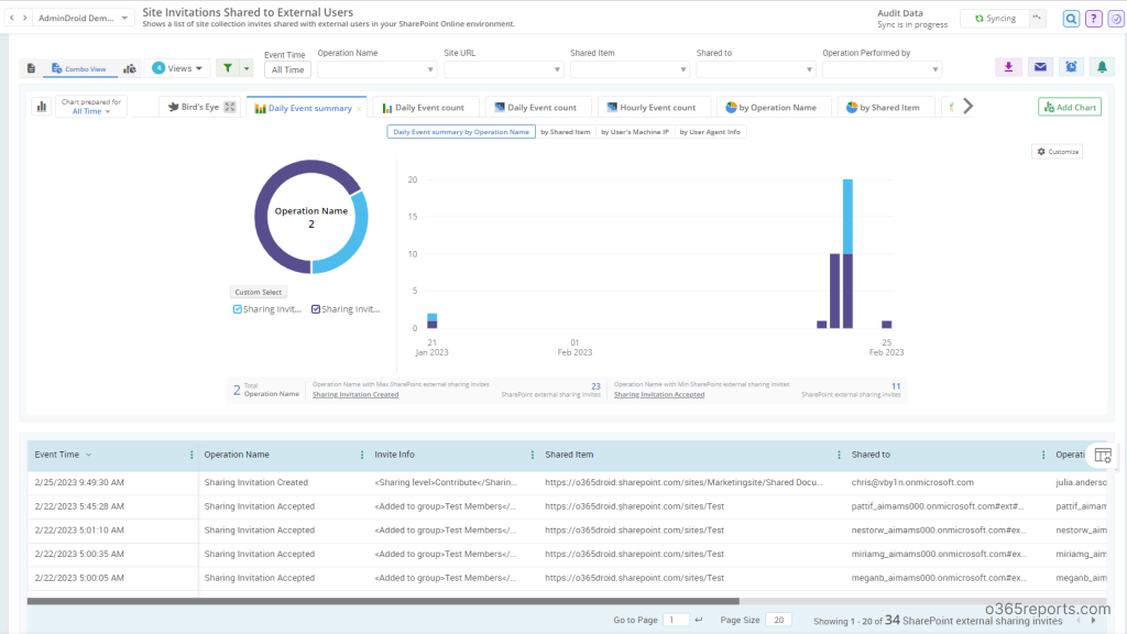 Get All External Users in SharePoint Online Using PowerShell