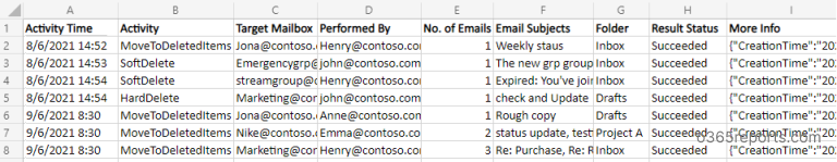 Audit Deleted Emails Office 365 Reports audit-deleted-emails-office-365-reports