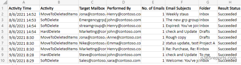 Audit Email Deletion In Office 365 Find Out Who Deleted An Email From 