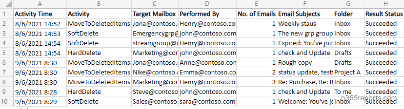 Audit Email Deletion Report