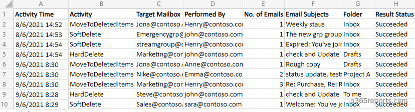Audit Email Deletion in Office 365: Find Out Who Deleted an Email from a Mailbox 