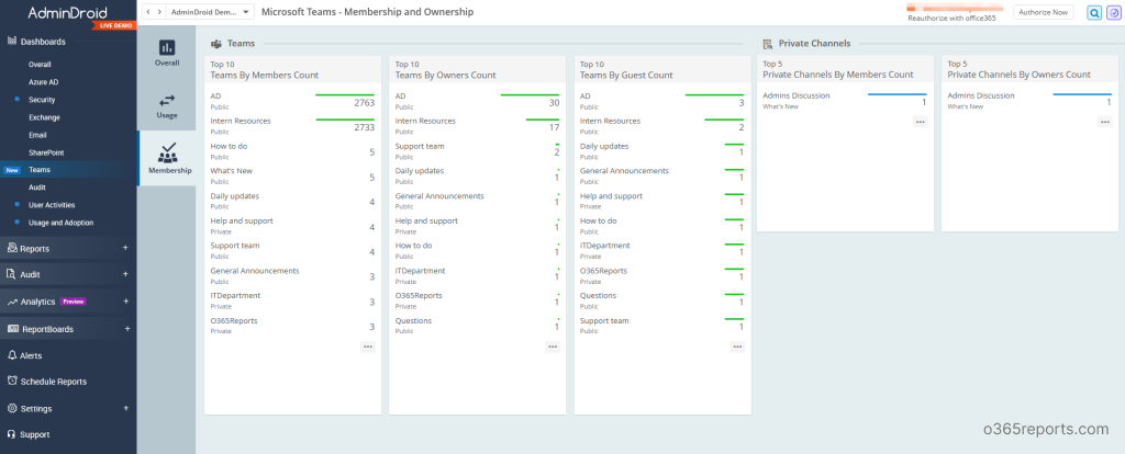 Microsoft Teams Reporting using PowerShell - Office 365 Reports