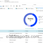Microsoft Teams Reporting and Auditing Tool 