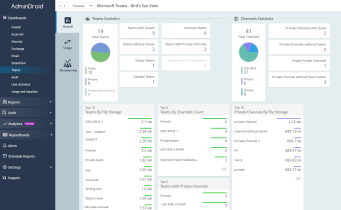 Microsoft Teams Reporting and Auditing Tool  Microsoft Teams reporting tool by AdminDroid