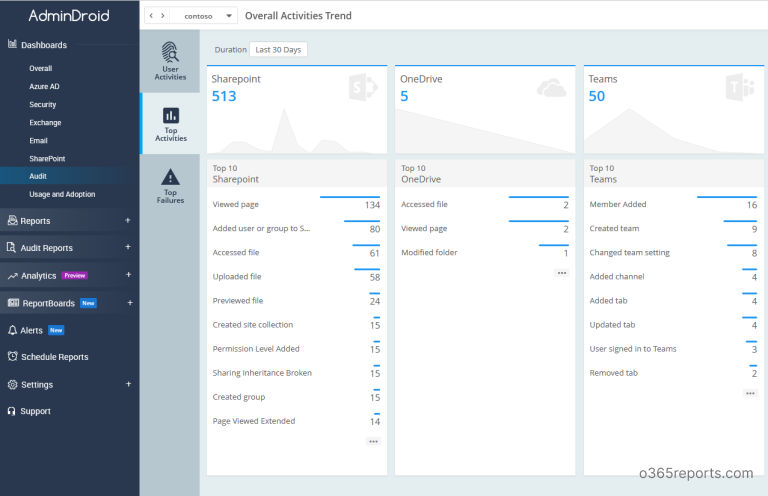 Microsoft Teams Reporting and Auditing Tool - Office 365 Reports