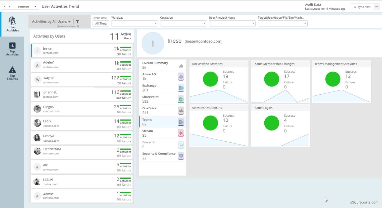Microsoft Teams Reporting and Auditing Tool - Office 365 Reports