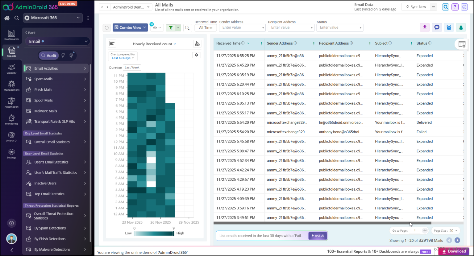 Top 10 PowerShell Cmdlets for Monitoring Emails in Microsoft 365