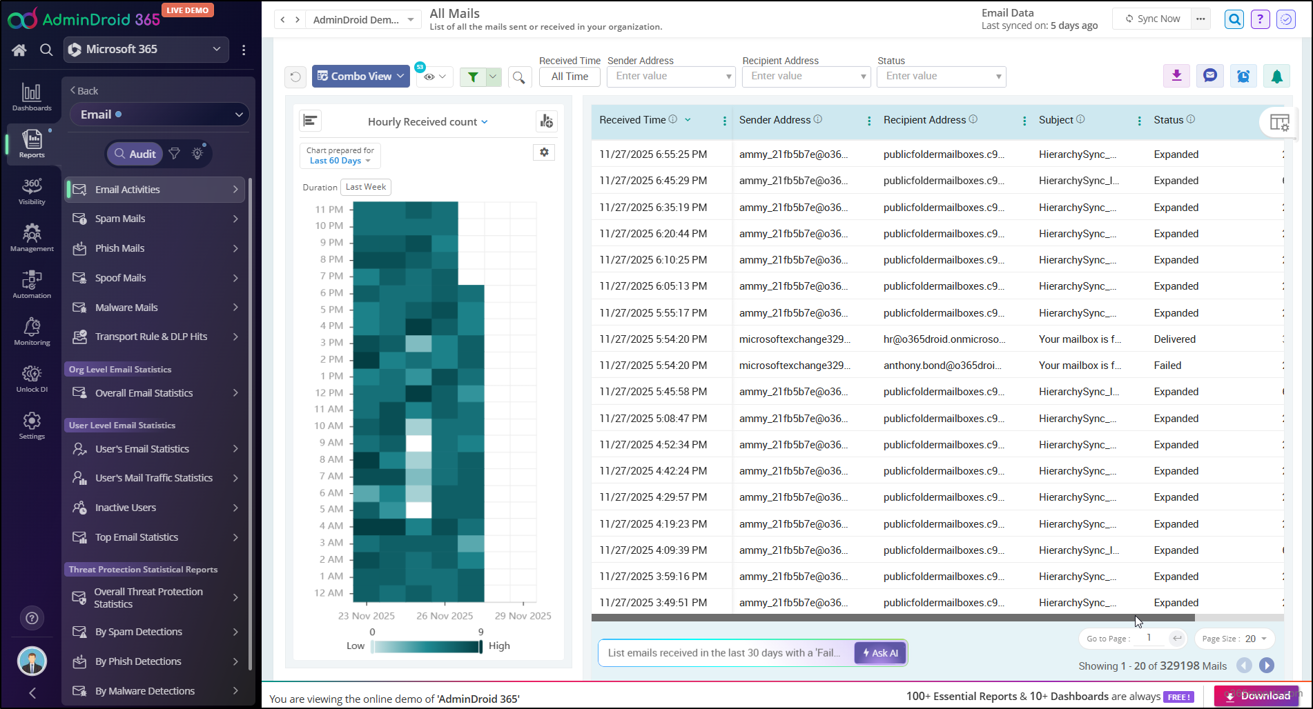 Email Monitoring AdminDroid 1
