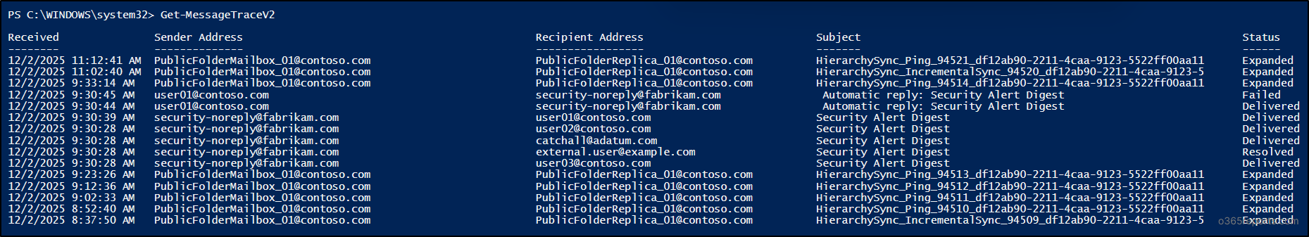 Email Monitoring -Message Trace Cmdlet
