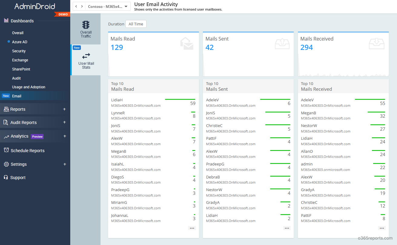 Email activity report - Office 365 Reports