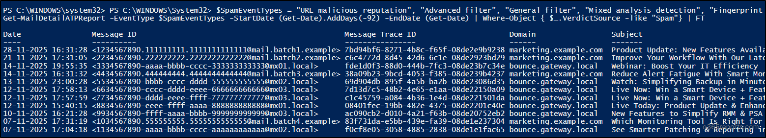 Exchange Online Spam Reports