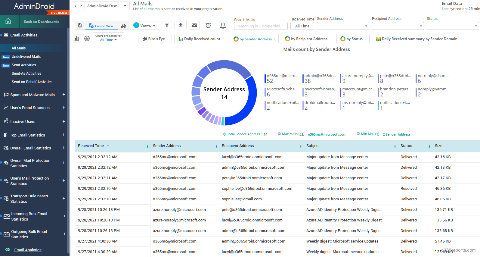 office-365-monitor-employee-emails-office-365-reports