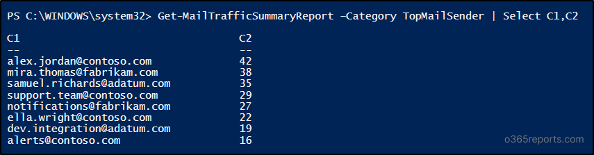 Top Senders and Recipient Report