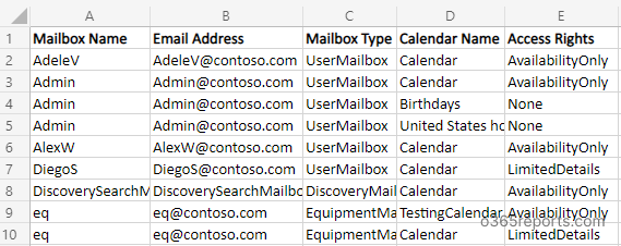 Export Office 365 Calendar Permissions Report Using PowerShell