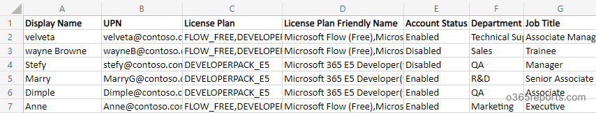 Microsoft 365 Licensed Users Report.