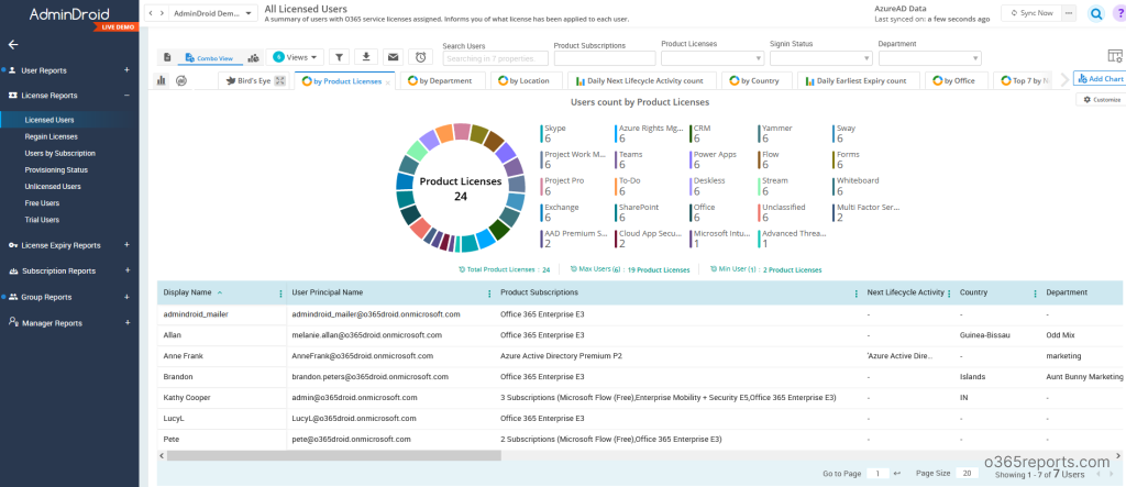 Manage Microsoft 365 Licenses using MS Graph PowerShell