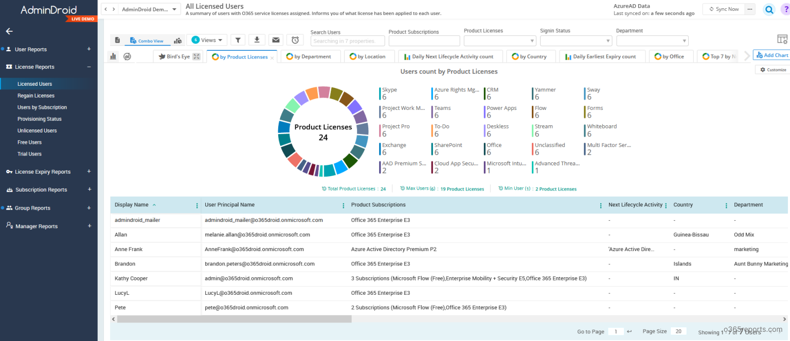 Manage Microsoft 365 Licenses using MS Graph PowerShell
