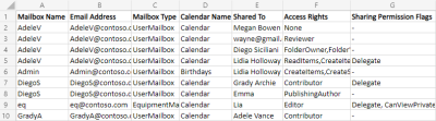 Get mailbox folder calendar permission