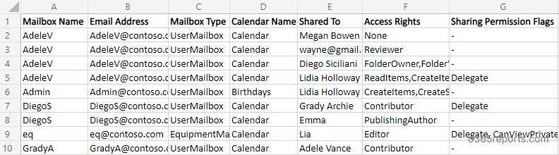 Get mailbox folder calendar permission
