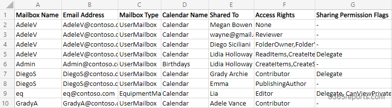 Exchange Online Share Calendar With External Users Www 