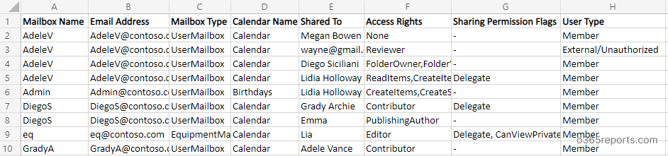 get-mailbox-folder-calendar-permission-office-365-reports