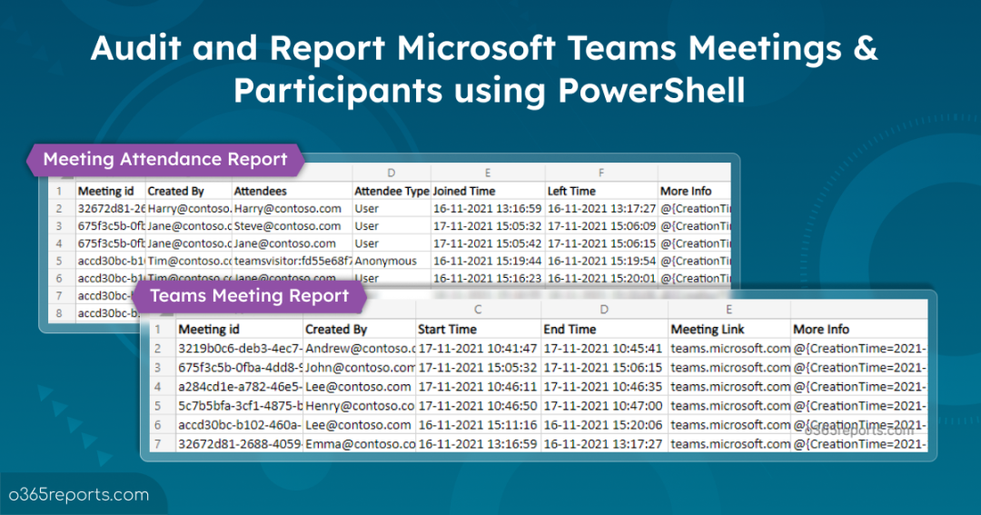 Audit Microsoft Teams Meetings & Export Meeting Attendance Report