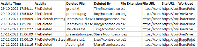 Audit file deletion in Office 365