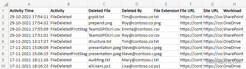 Audit File Deletion in SharePoint Online: Find Out Who Deleted Files from Office 365 