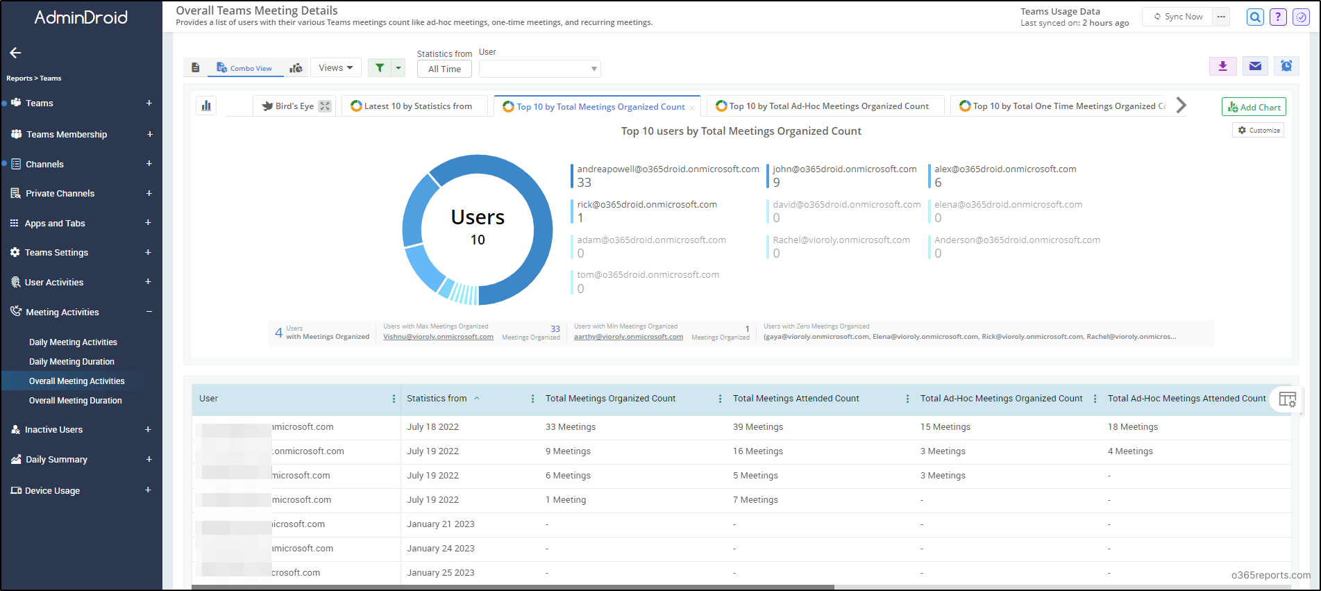 Microsoft Teams Report