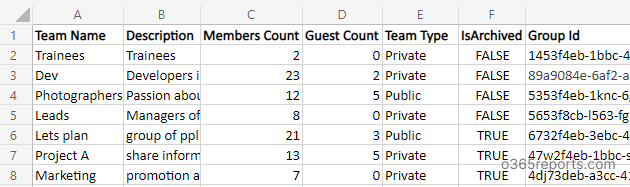 Find Teams without owner Powershell