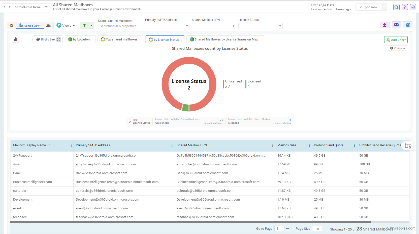 Microsoft 365 Shared Mailboxes