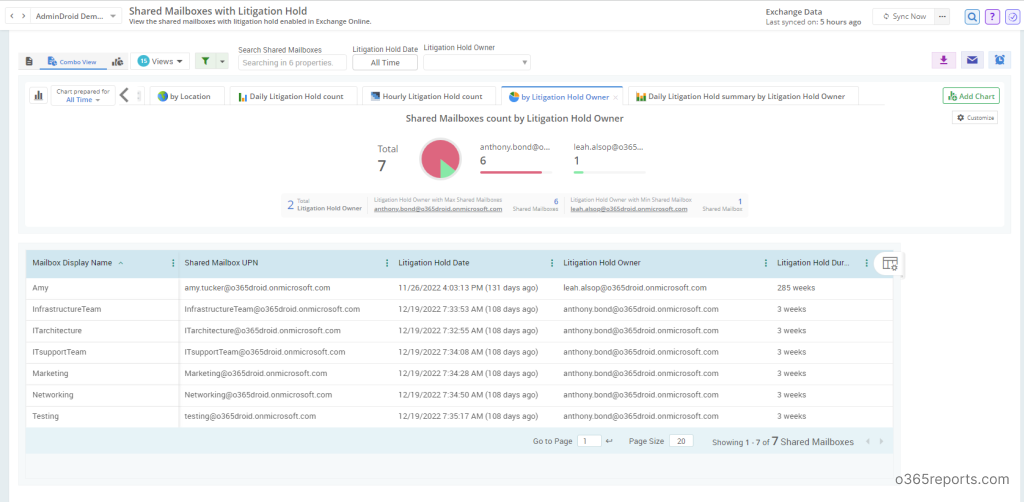 Find Shared Mailboxes with License using PowerShell - Office 365 Reports
