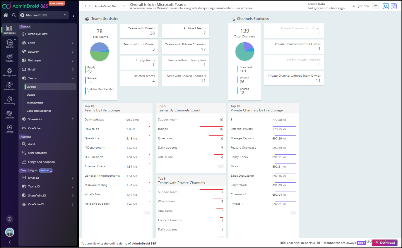 Teams Dashboard in AdminDroid
