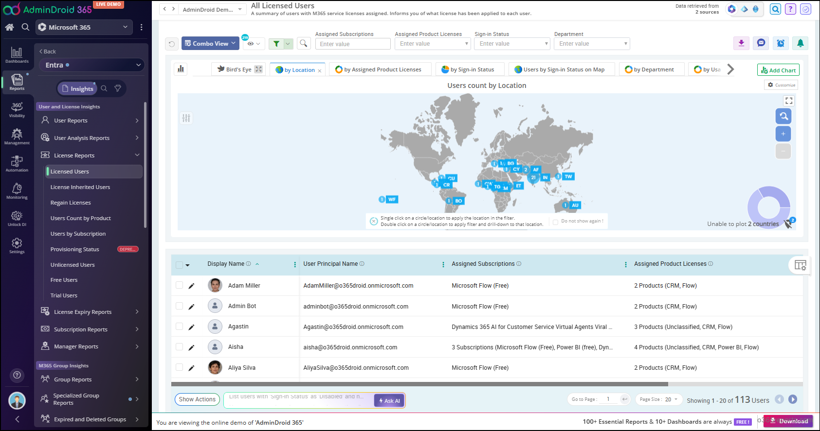 All licensed users report in AdminDroid