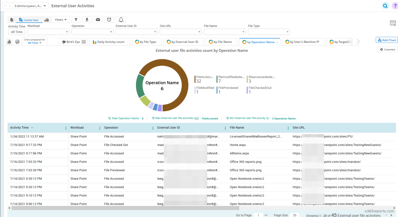 Smm haqida ppt. Смм хакида. Types of auditors internal and external. Этапы формирования и развития сословно представительной монархии. Consumer group.